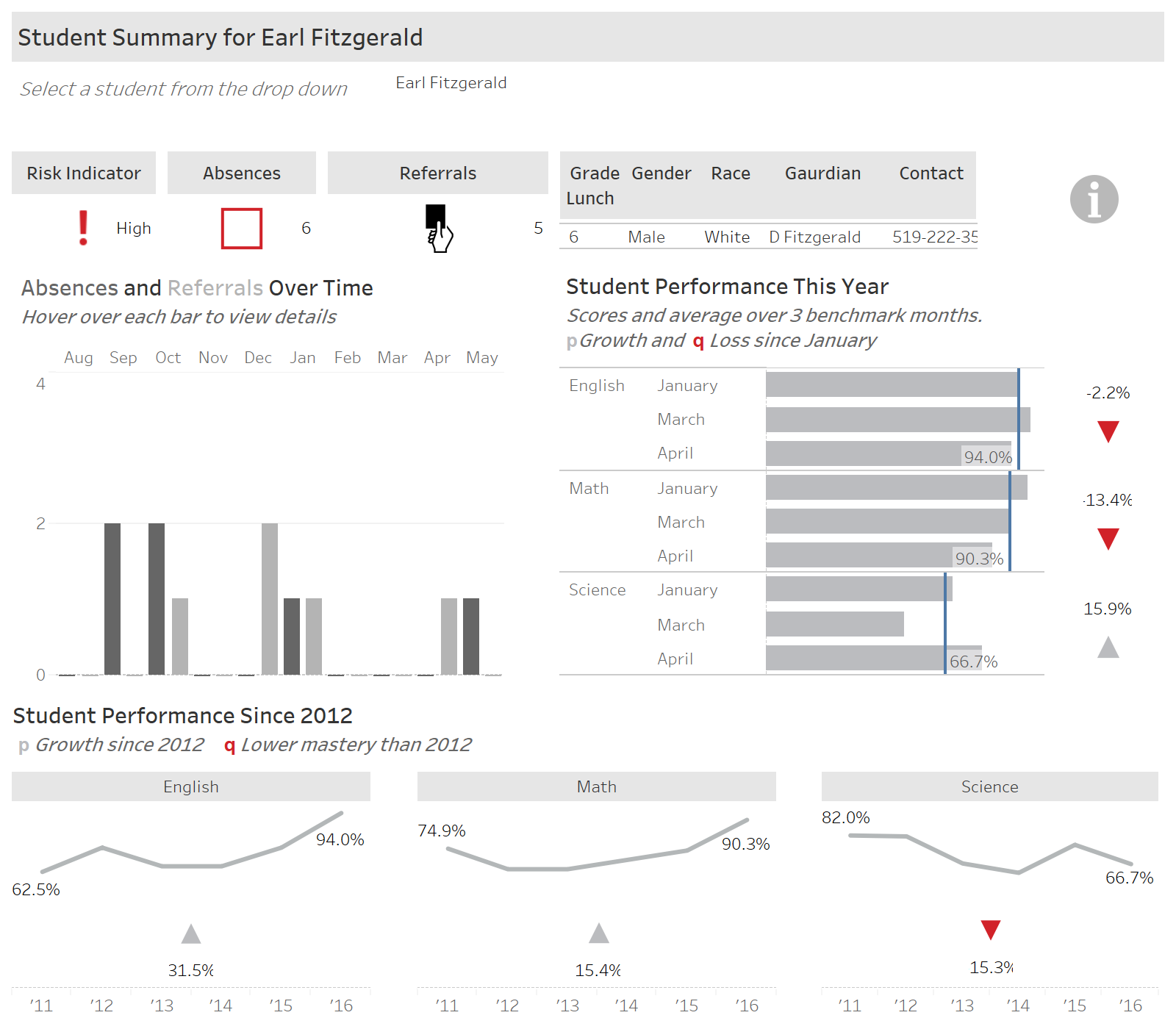 thumbnail: Student Profile