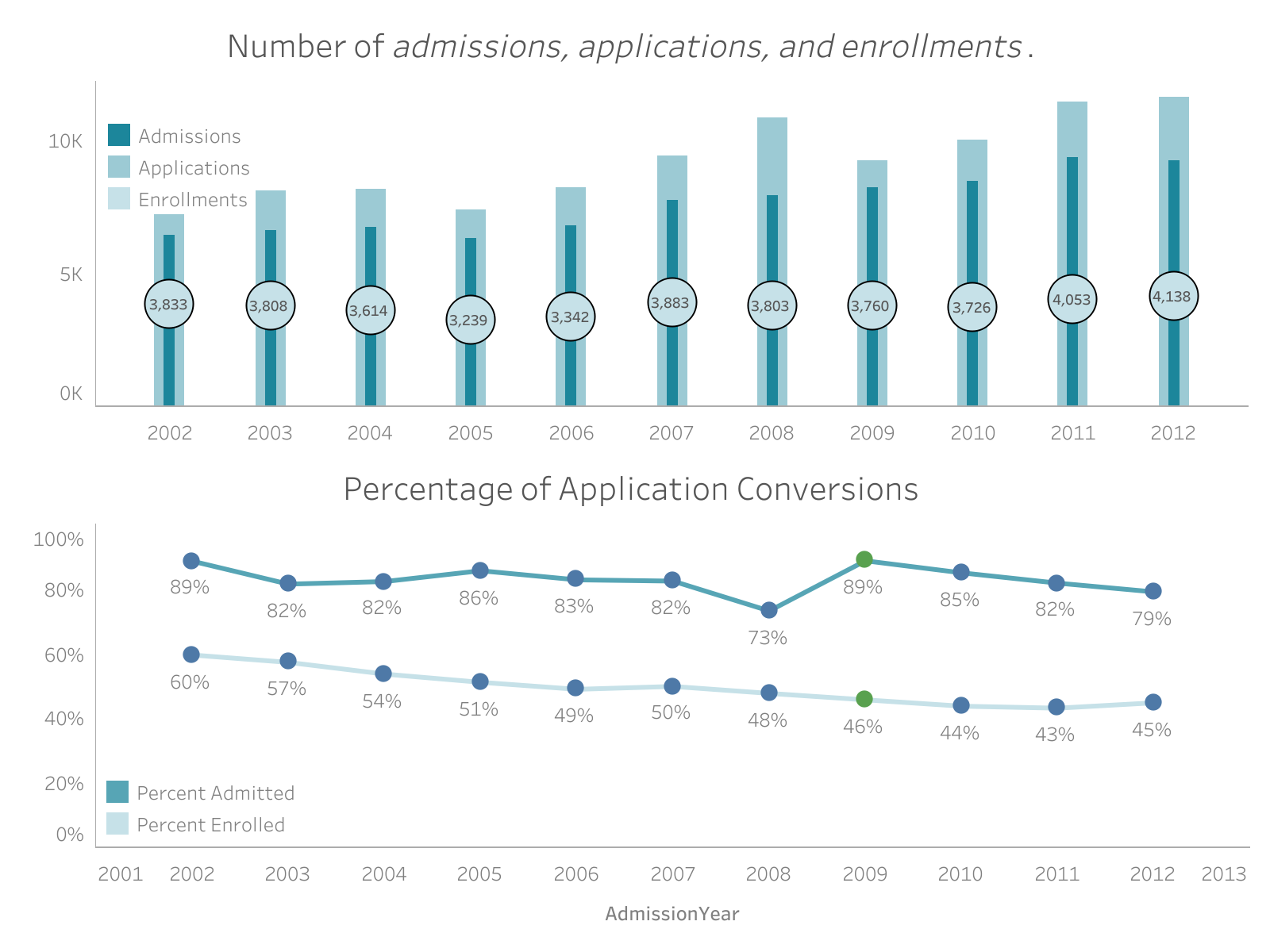 thumbnail: Admissions and Enrollments